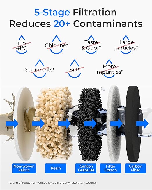Waterdrop EWFR Water Filter Replacement for Waterdrop ED25TW TDS Reduction Rechargeable Electric Dispenser, Reduce TDS by 41%, Retains Key Minerals, Improve Flavor, 1 Pack