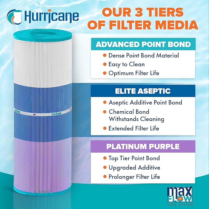 Hurricane Filters HF7656-01 3 Pack Advanced Pool Filter Cartridge - Replacement for PA50, Unicel C-7656, Filbur FC-1240, Hayward Star-Clear C500, Hayward C550, Pentair Purex CF-50