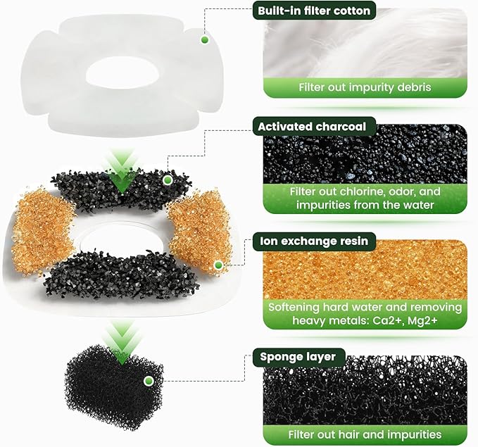 Cat Water Fountain Filters Replacement 16PCS Set, 8 Pack Cat Fountain Filters with 8 Pack Sponges, Compatible with Veken 95oz/2.8L, 135oz/4L, 67oz/2L Pet Drinking Fountains, Triple Filtration System