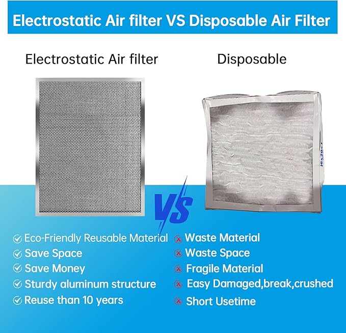 UBeesize 19.75x19.75x0.82 Inch Reusable Air Filter - Washable, MERV 8, Permanent, Electrostatic - Lasts a Lifetime - Enjoy Fresher Air in Home and Office HVAC AC Furnace Systems