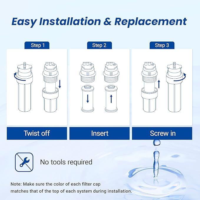 Waterspecialist WS852-R Water Filter, Replacement for Aquasana® AQ-5200R, AQ-6200, Claryum® 2-Stage, AO Smith® AO-US-200-R, 500 Gallons, 2 Filters