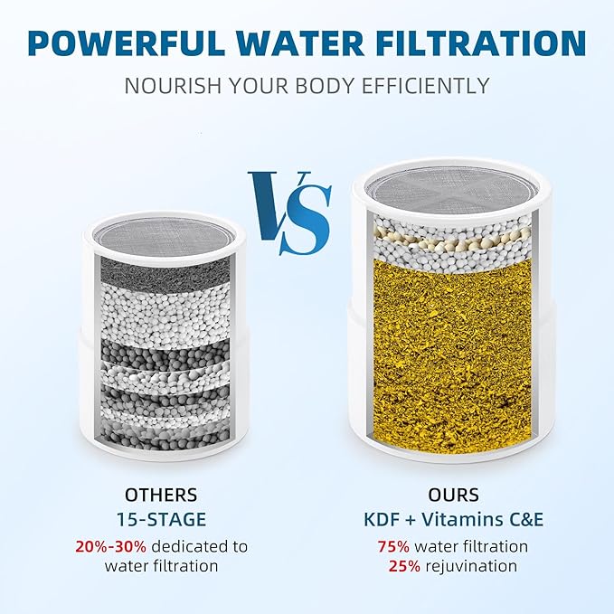 Shower Filter Replacement Cartridge for JOLIE Shower Head Filter - KDF - 2 Packs