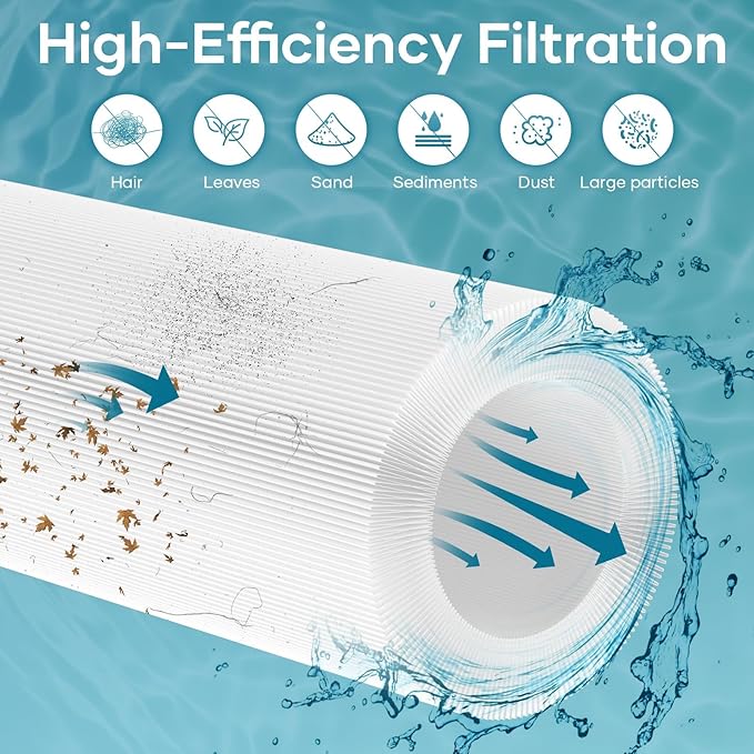 Jandy CS250 Pool Filter Cartridge Replacement for PJANCS250, C-8425, FC-0824, R0462500, 17-175-3630 Filter Cartridge, 250 Sq.ft, 1 Pack