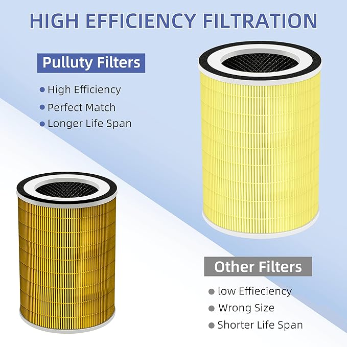 Kilo True HEPA Pet Allergy Replacement Filter for Afloia Air Purifier Kilo,Kilo Plus,Kilo PRO,MIRO,MIRO PRO and MORENTO MR-Kilo/Kalo,360° 3-Stage Filtration,2 Pack,Yellow