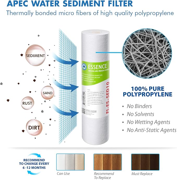 APEC Water Systems FILTER-MAX-ES75 75 GPD High Capacity Complete Replacement Filter Set For Essence Series Reverse Osmosis Water Filter System Stage 1-5