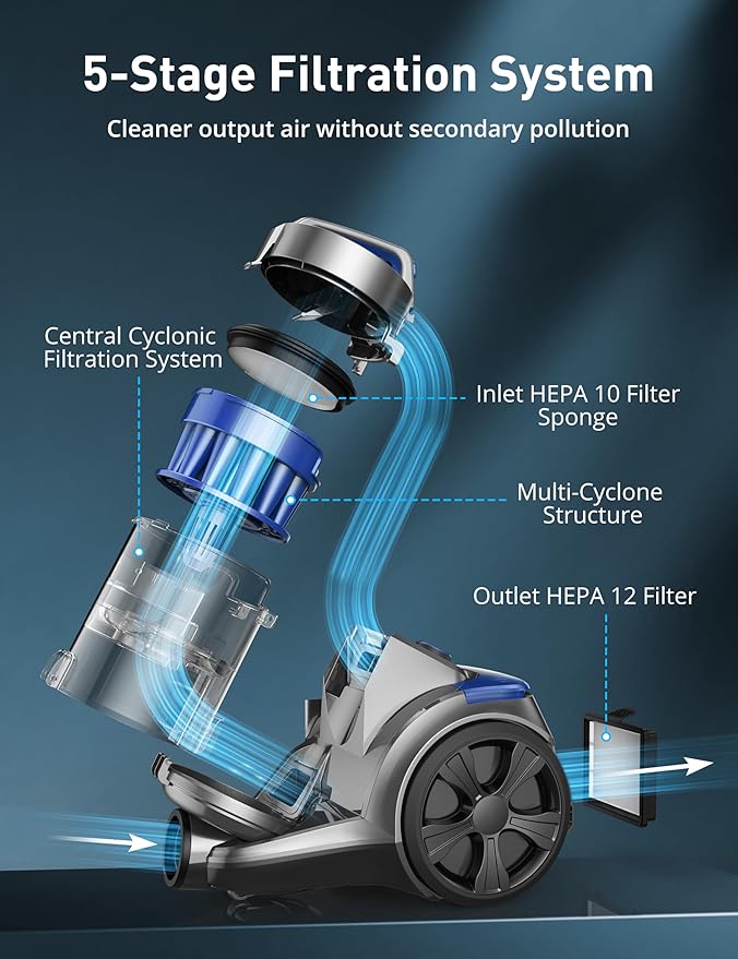 Aspiron 1700W Canister Vacuum Cleaner, 45Kpa Bagless Vacuum Cleaner, Multi-Cyclonic Filtration, 2 Anti-Allergen HEPA Filters, 3.5QT Dust Cup, 4 Tools, No Hair Tangles for Hard Floor, Pet Hair, Navy