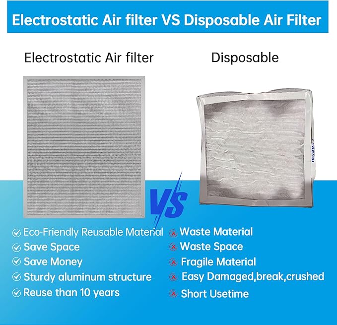 UBeesize 18x20x1 Reusable Electrostatic Air Filter HVAC AC Furnace Filter,MERV 8,Washable,Lasts a Lifetime,Permanent Air Filter,Breathe Fresher,Home And Office(Actual Size:17.52x19.61x0.82Inch)