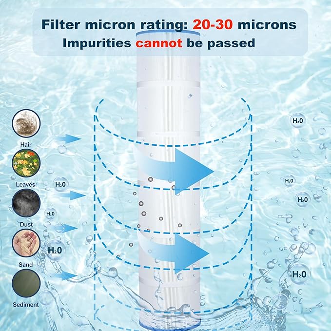 PCC130 Pool Filter Cartridges Replaces Pentair CCP520, Unicel C-7472, Filbur FC-1978, FC-6475, Clean and Clear Plus 520, 817-0143, 178585, 4 X 125 Sq. Ft. L x OD: 32 1/16"x 7", 4 Pack