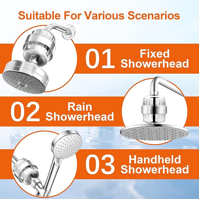 BBLIFE Shower Filter for Hard Water - High-Output Purifying Shower Head Removes 99% Chlorine, Lead, Fluoride & Toxins - Softens Water, Prevents Scale, Revitalizes Skin & Hair - Easy Install