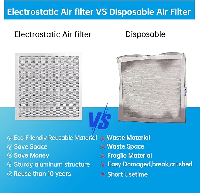 UBeesize 12x12x1 Air Filter (Fits 12x12 Slots, Actual Size: 11.69x11.69x0.82 Inch) - Reusable, Washable, MERV 8 HVAC AC Furnace Filter