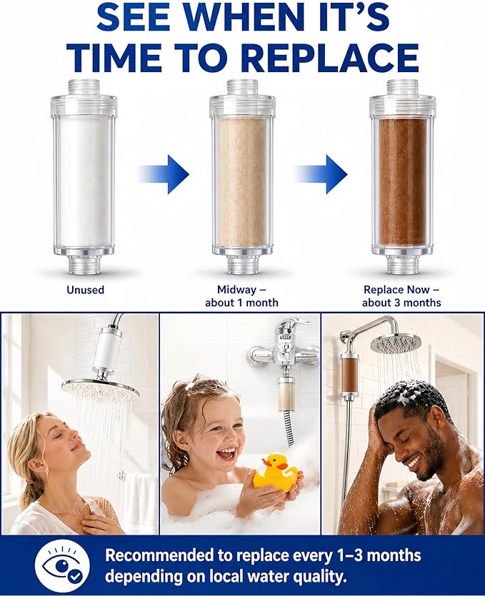 Vellox Hydr Shower Filter with Visible Effectiveness to Remove Chlorine, Rust and Impurities, Protect Hair and Skin, Leak Proof Design, 0.5 Micron Filtration, 3 Replacement Filters