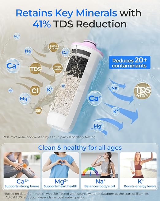 Waterdrop EWFR Water Filter Replacement for Waterdrop ED25TW TDS Reduction Rechargeable Electric Dispenser, Reduce TDS by 41%, Retains Key Minerals, Improve Flavor, 3 Pack