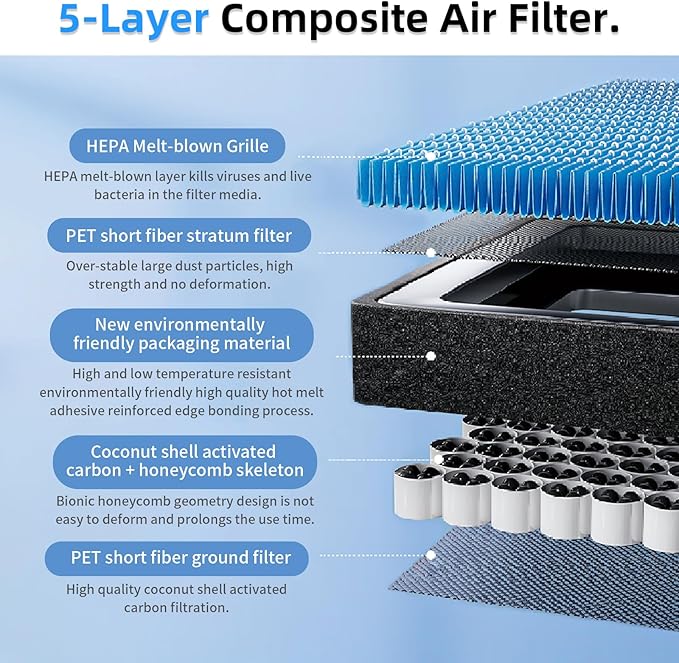 CF10134 CP134 Cabin Air Filter Replacement for Honda Civic 2006-2015, CR-V 07-16, Accord 03-22, Odyssey, Acura MDX RDX TLX, Premium Activated Carbon HEPA Filter