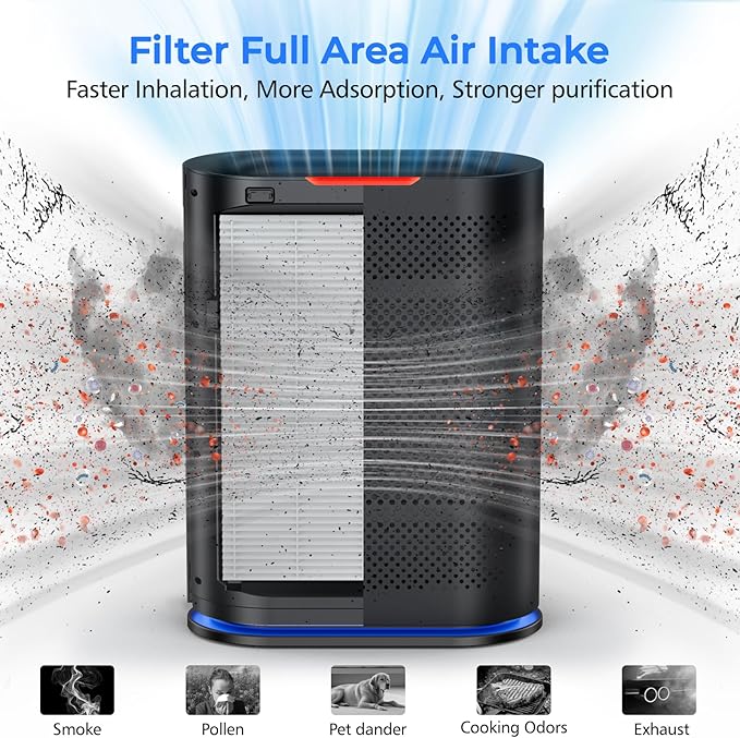 Aucleia Original True HEPA Filter for KQ-36/KQ-36A,H13 Larger 3-Stage Filtration, Removes Dust Pets Hair Smoke Odor and More,Air Cleaner for 99.99% Allergies (1 filter included)