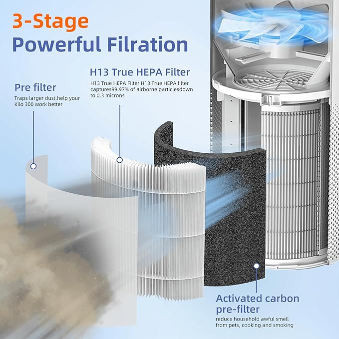for Afloia Air Purifier Filter Replacement Kilo,Kilo Plus,Kilo PRO,MIRO,MIRO PRO and MORENTO MR-Kilo/Kalo,360° 3-Stage Filtration,2 Pack
