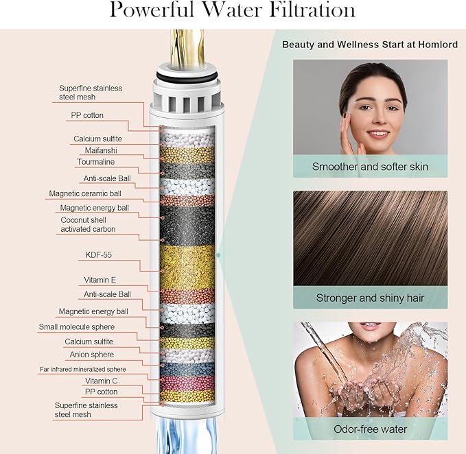 Homlord Filtered Shower Head with Handheld Matte Black - High Pressure 6 Modes, 120 Anti-clog Nozzles, Detachable Showerhead with Hard Water Filters, Extra Long 6ft Hose, Power Wash Mode for Bathroom