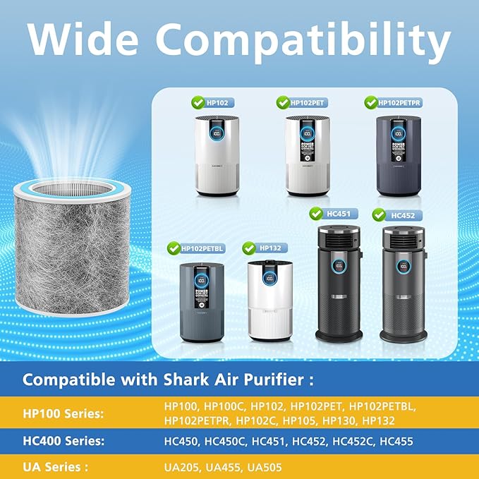 2 Pack HP102 Replacement Filter Compatible with Shark HP102, HP152, HP153, HP102PET, HC452, HP132, HC450, HC451, HC455 Air Puri-fier, Part #HE1FKPET, HE1FKBAS
