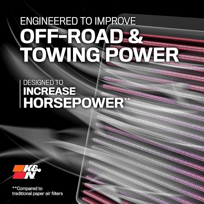 K&N High-Flow Original Lifetime Engine Air Filter: Increase Power: Premium, Washable: Compatible with 2015-2022 Chervolet/GMC: Colorado, Canyon, 33-5030