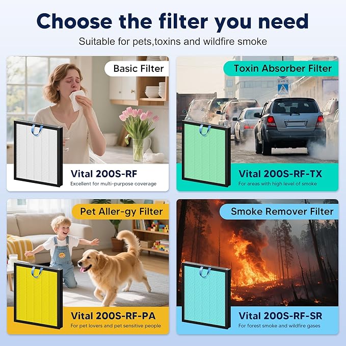 Vital 200S Smoke Remover Replacement Filter for LEVOIT Vital 200S and Vital 200S-P Air Purifier, High-Efficiency Activated Carbon Filter, Vital 200S-RF-SR, 2 Pack, Blue