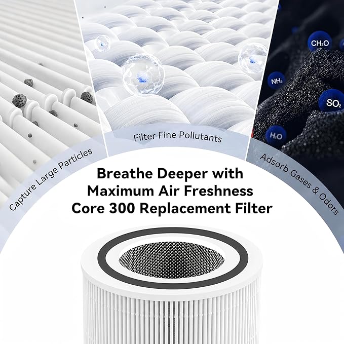 Core 300 Replacement Filter for LEVOIT 300 300-P 300-S P350 Air Purifier, 3-in-1 H13 HEPA Activated Carbon, 99.97% Filtration for Dust Pollen Allergens Pet Hair Odor, Replaces Core 300-RF, 2 Pack