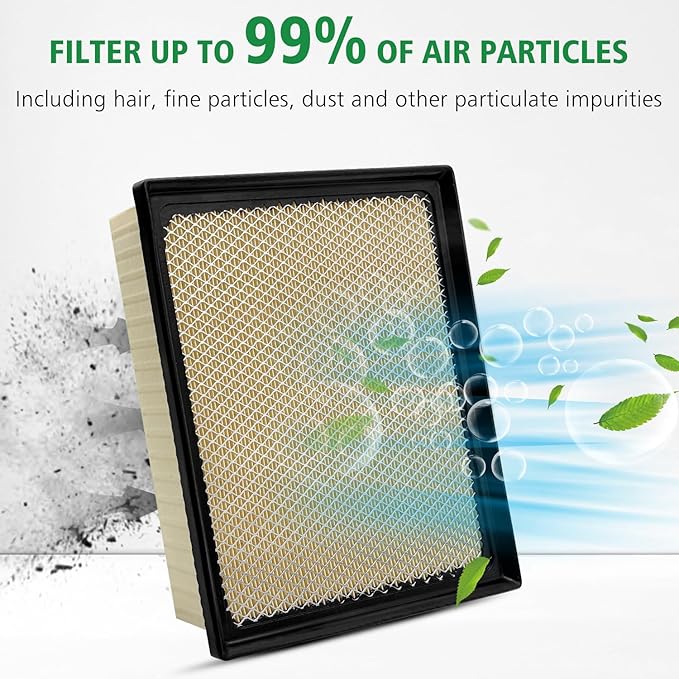 Capume 2PCS Cabin Engine Air Filter Kit Fits for 2011-2021 Grand Cherokee 3.6L/5.7L/6.4L, 2011-2025 Durango 3.6L/5.7L/6.4L, CF11183, CA10755, 68079487AA, 4861756AA,JM487JMP050