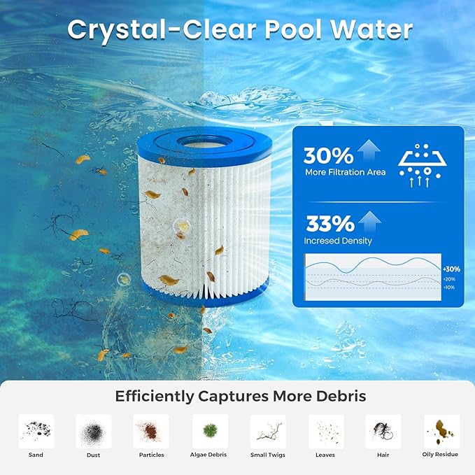 Future Way 4 Pack Type H Pool Filter Cartridge Replacement for Intex 330 GPH Filter Pump for Above Ground Pools, Replace Type H, 29007E