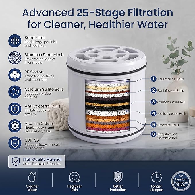 Brushed Gold 360 Degree Rotated Shower Head ＆ Filter COMBO ! Anti - Chlorine Hard Water Filtered Shower Heads - 7 Sprays High Pressure 6" Showerheads with 25 Stage Filtration for Adult and Children