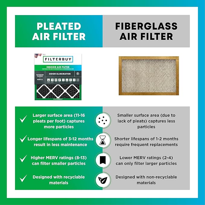 Filterbuy 16x30x1 Air Filter MERV 10 Odor & Allergy Defense with Activated Carbon (4-Pack), Electrostatic Pleated HVAC AC Furnace Filters Replacement, Made in USA (Actual Size: 15.75 x 29.75 x 0.75)
