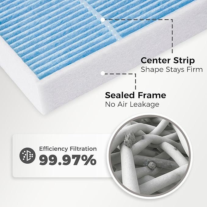 Engine Air Filter & Cabin Air Filter Combo Fits Honda Civic 2.0L 2016-2025 (Not for Turbo or Type-R), HR-V 2.0L 2023-2026 CF11182 & CA12051