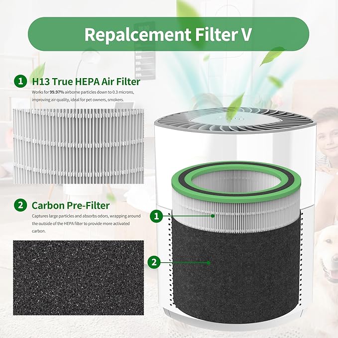 AC3000W Replacement Filter V FLT151 Compatible with AC3000W, AC3000B, AC3050, AP3151W, AC151 Airsafe Air Purifiers, 2 H13 HEPA + 4 Carbon Pre-Filter, FLT151VO for VOCs