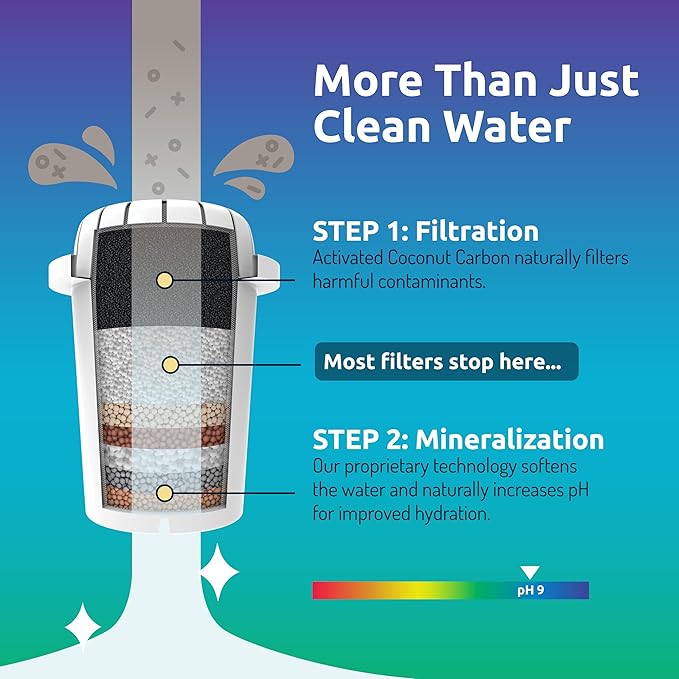 Invigorated Water - Alkaline Countertop Water Filter Dispenser, Large 53-Cup Capacity, Mineralized Alkaline Water, BPA-Free, 96 Gallons/Filter (Black, 3 Filters Included)