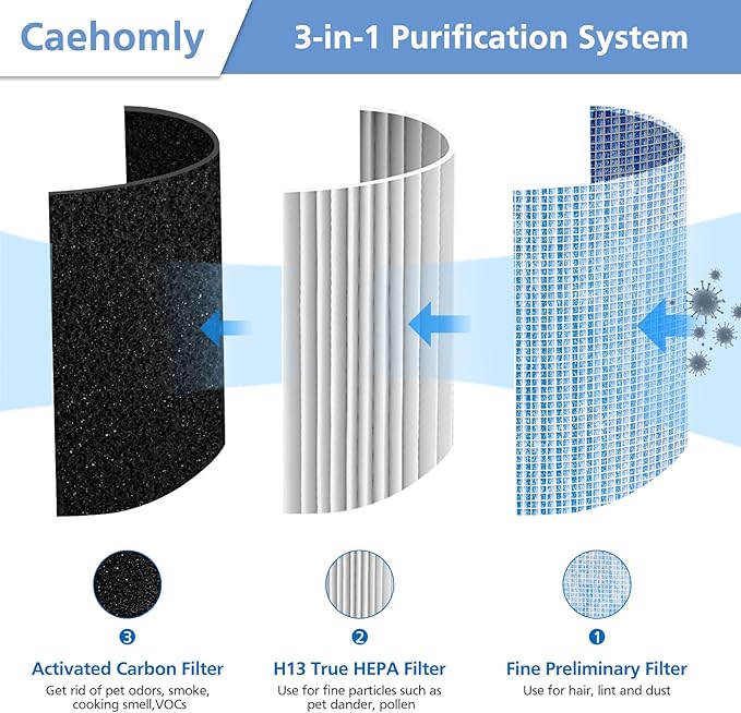 Official MJ002H Replacement Filter Compatible with POMORON MJ002H Air Puri-Fier, H13 True Hepa Filter, Activated Carbon, Multi-Layer Filter, Compare Part MJ002H-RF, 2 Pack