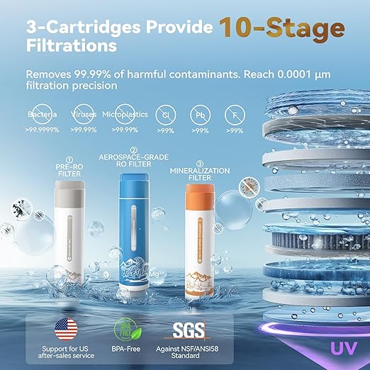 F40-AC（2nd Gen） Reverse Osmosis Water Filter Countertop with UV, Natural Remineralization,10-Stage RO Filtrations, 4:1 Pure to Drain, pH9 Alkaline Water Purifier,BPA Free,NSF/ANSI/UL/FDA