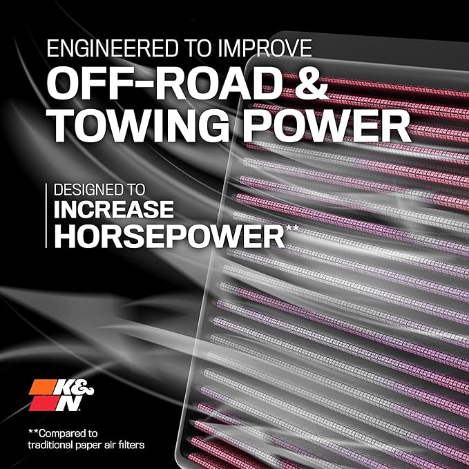 K&N High-Flow Original Lifetime Engine Air Filter: Increase Power: Compatible with 2004-2021 Nissan/Infiniti: Pathfinder, Frontier, NV1500, NV2500, NV3500, Armada, Titan, Xterra, QX56, 33-2286