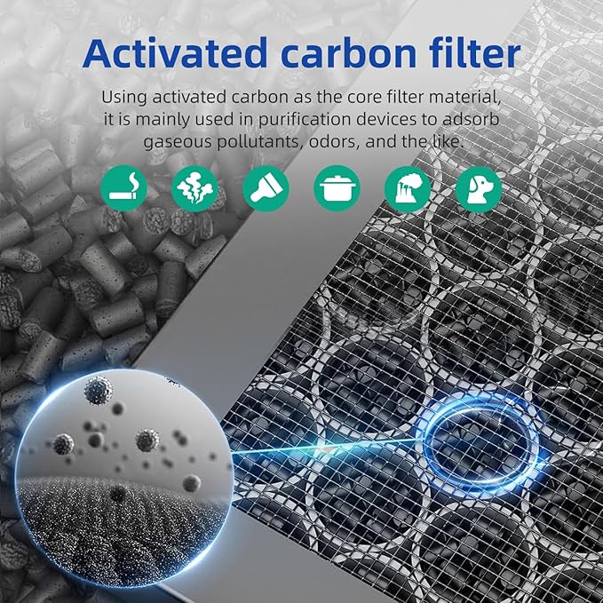 EPI-186 Replacement Filter Compatible with COLZER EPI-186 Air Purifier, H13 Grade Mechanical Media for Bedroom Dust, Pet Dander & Household Odors, 2-Pack