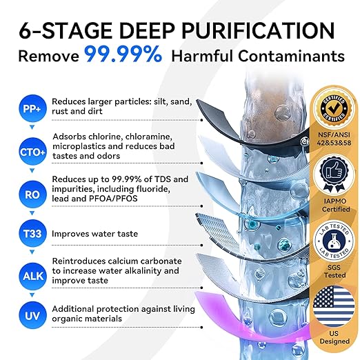 WINGSOL Dual Mode Reverse Osmosis Water Filter, Mineral Alkaline UV 0 TDS Tankless RO System, Remineralize pH+ 12-Layer Filtration Under Sink, NSF/ANSI 42&53&58 Certified, Plug-in Required
