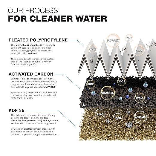 iFilters MWH-D20-WELL Dual-Stage 4.5" x 20" Whole House Well Water Filter System – Sediment & GAC/KDF Filtration, Reduces Iron, Sulfur, Chlorine, Odor – 1" High Flow Ports