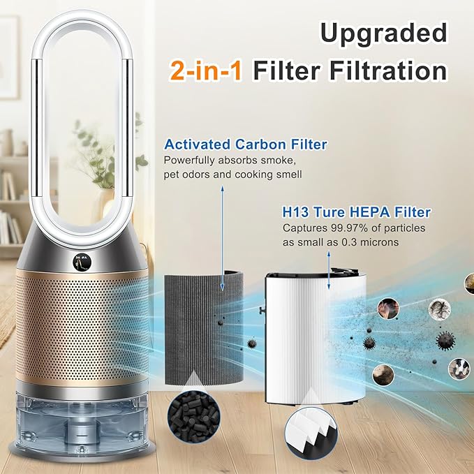 2 Pack Upgraded 360° Combi Glass HEPA+Carbon Filter for Dyson HP1 HP2 PC1 PC2 TP04 TP06 TP07 TP09 TP10 TP7A HP04 HP06 HP07 HP09 HP10 HP4A HP7A PH01 PH02 PH03 PH04 PH3A filter replacement, #965432-01
