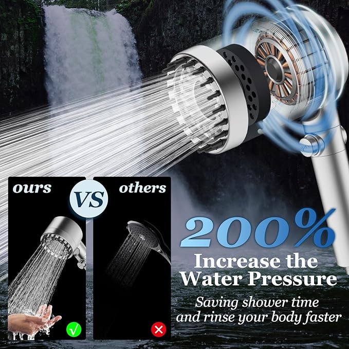FEELSO Filtered Shower Head with Handheld, High Pressure 4 Spray Showerhead with Filters & Upgraded Anti-clog Nozzles for Hard Water -Remove Chlorine, Reduce Dry Itchy Skin -ON/OFF Switch