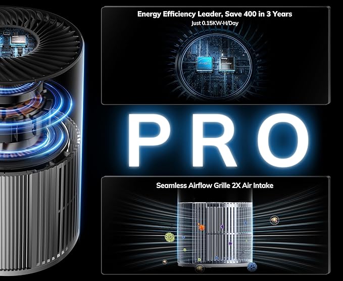 AEOCKY 2nd Gen Turbo-Jet Design Air Purifiers for Bedroom up to 1096 Sq Ft, Proprietary YearChange Filter Tech, with Multi Effect Filter, Washable Pre-Filter, for Home, Dorm, Office, Pet