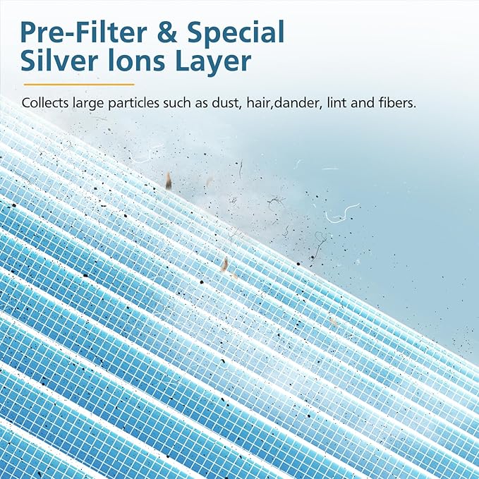 MK01 HEPA Replacement Filter Compatible with MK01, MK-06,Tolife TZ-K1, FreAire KN6391, Kloudi DH-JH01,POMORON MJ001H, MJ012H, Intelabe EPI080/EP1080 Air Purifier, 2 Pack - Standard