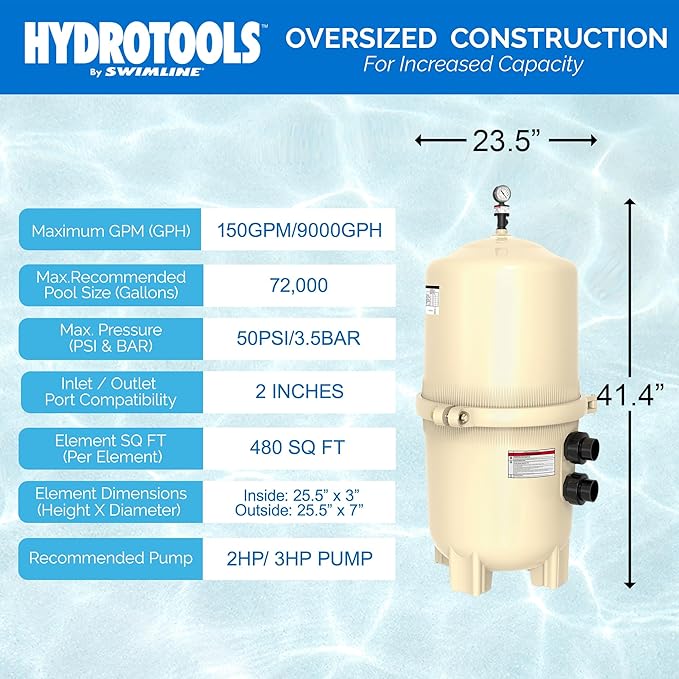 SWIMLINE HYDROTOOLS Above-Ground Pool Cartridge Tank & Replacement Filter Element - 480 Sq. Ft. of High-Performance Filtration Sure-Flo Pro System, Pump or Base Not Included
