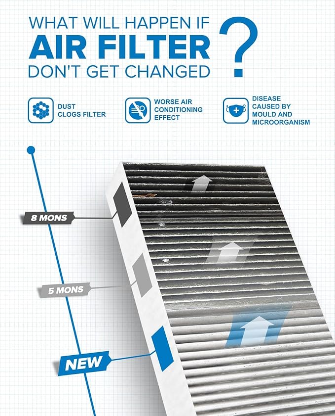 PHILTOP HEPA Cabin Air Filter w/Activated Carbon, Compatible with CF10135 Honda Civic 2001-2005, CR-V 2002-2006, Element 2003-2011, Acura RSX 2002-2006