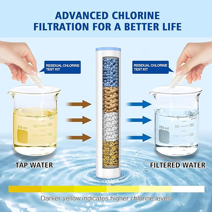 SUMERAIN Hard Water Filter Showerhead with 9 Spray Modes, KDF filtration & Vitamin C Skin Care 3-Month Replacement Filter for California/Texas/Illinois, Matte Black