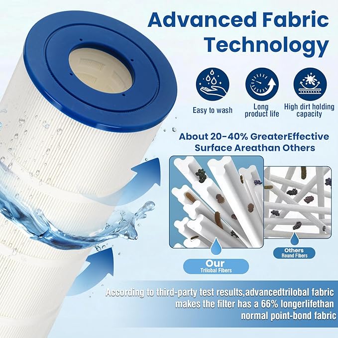 PLF137A Pool Filter Replaces PA137,Unicel C-7490 Compatible with Hayward CX1380-RE PA137,for Filbur FC-1297 FC-6455 C-5500 C5520 SD-00368 APCC7251 17-175-1339,Filter-Area: 137 Sq.ft.4Pack