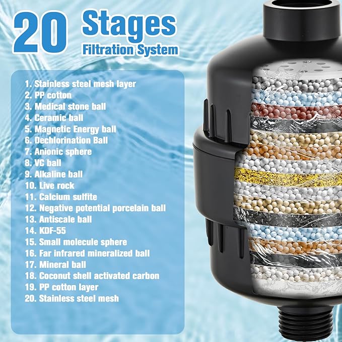 2 Pack Shower Head Filter for Hard Water, Multi-Stage Filtration Reduces Chlorine, Fluoride & Heavy Metals, Universal High Pressure Shower Filter for Skin & Hair, Matte Black