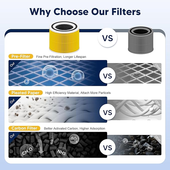 Core 300 Pet Care Replacement Filter for LEVOIT Core 300 Core 300-P Core 300S Core 300S-P Vortex Air Air Purifier, 3-in-1 High-Efficiency Activated Carbon, Core 300-RF-PA, 2 Pack, Yellow