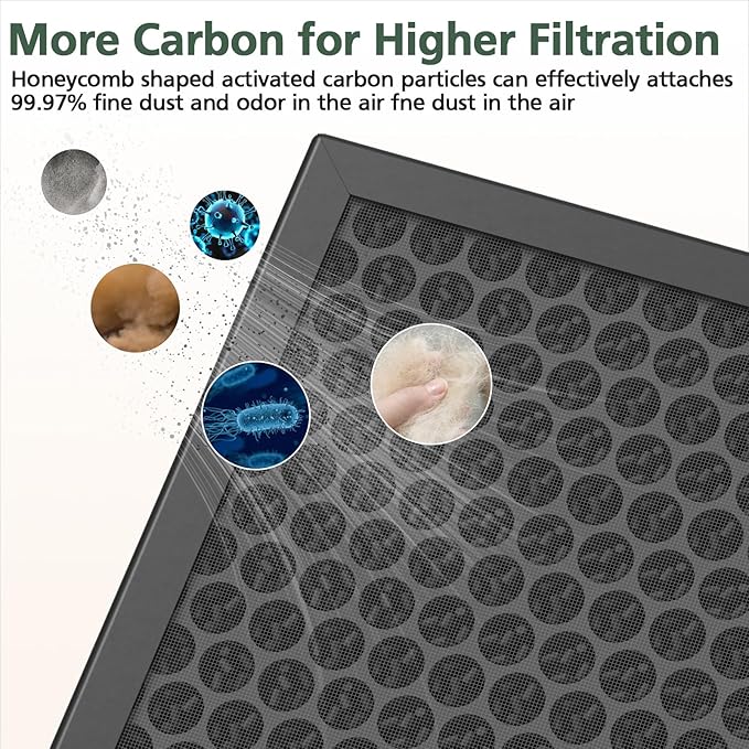 HY4866 Multifunction Replacement Filters Compatible with MORENTO HY4866, WESTHEY HY4866, YIOU M1 Air Purifier, 3-in-1 Replacement Filter for large room kitchen, Multifunction Version, 2-Pack