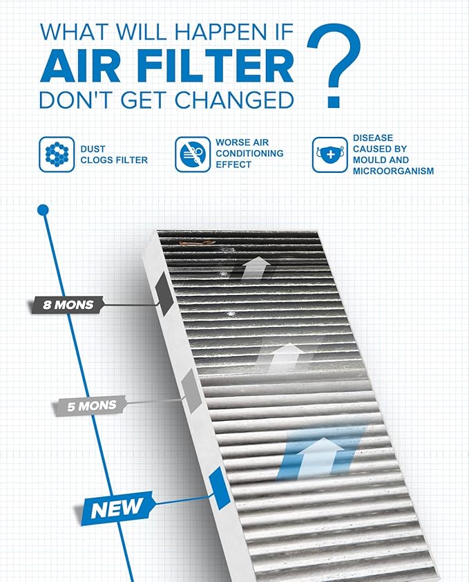 PHILTOP HEPA Cabin Air Filter w/Activated Carbon, Compatible with CF11777 Jeep Wrangler 2011-2017, Wrangler JK 2018, Carbon Filter Up Dust Pollen Odor