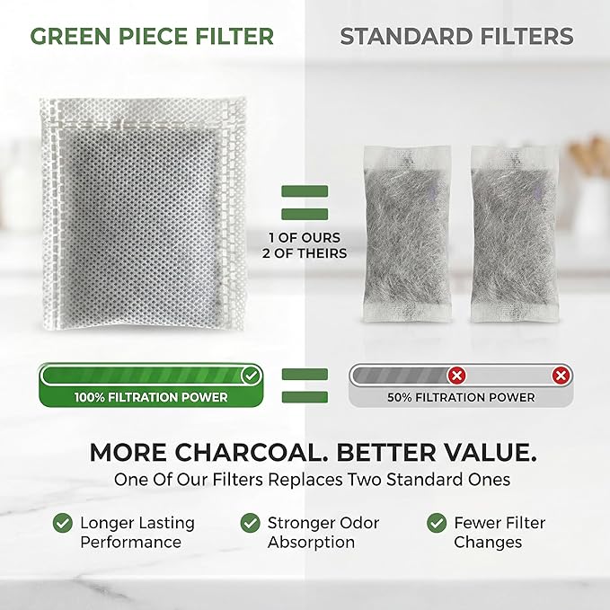 Green Piece® 24 Pack Distiller Filters – Activated Charcoal Carbon Sachets (Made in USA) | Odor & VOC Absorbing Water Filters Compatible with Megahome & Countertop Distillers